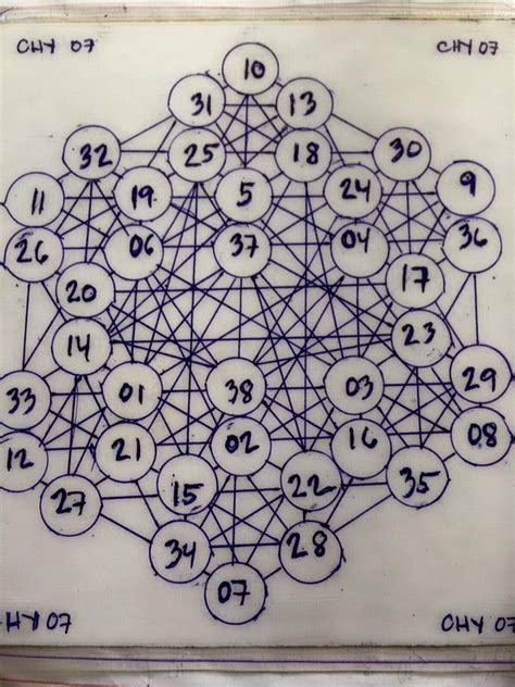 stl number pattern